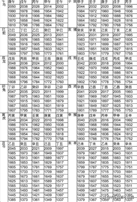 59年次屬狗|十二生肖年份對照表 (西元、民國)